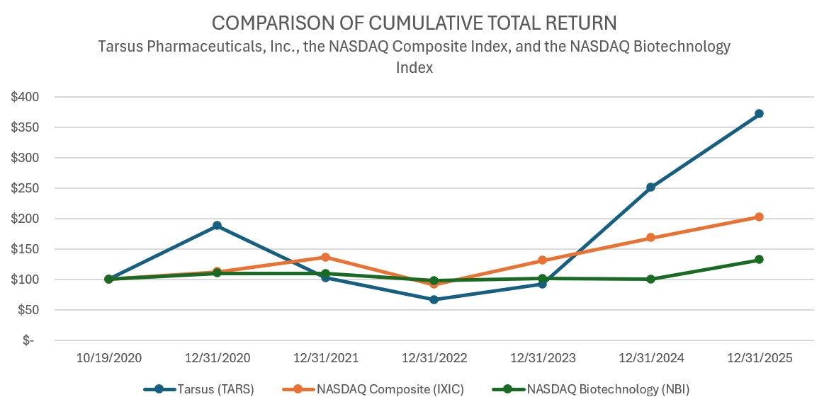 Stock Performance Graph_12.31.25.jpg