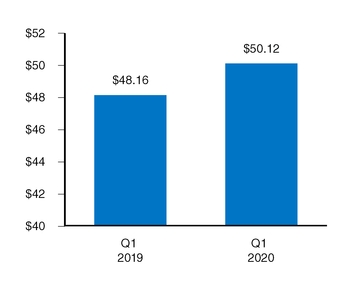 chart-9f665bbff5f350ccb81.jpg