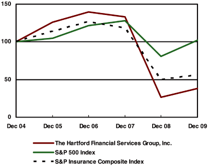 (PERFORMANCE GRAPH)