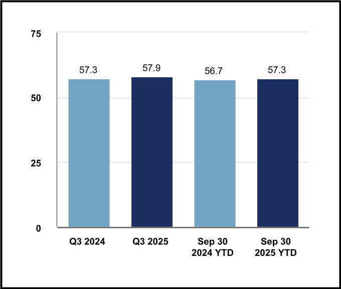 4041