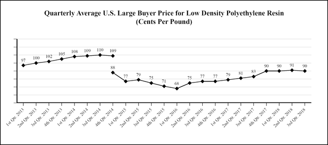 chart-10bf830a66985758ac0.jpg