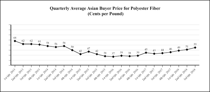 chart-d2213337281d538eaa9.jpg