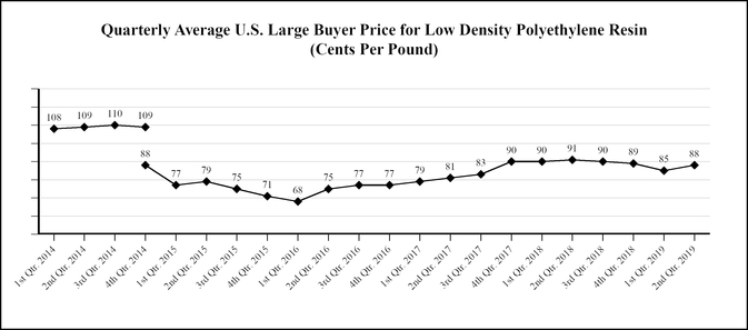 chart-29984a6cefec5668964.jpg