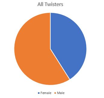twst-20220930_g4.jpg