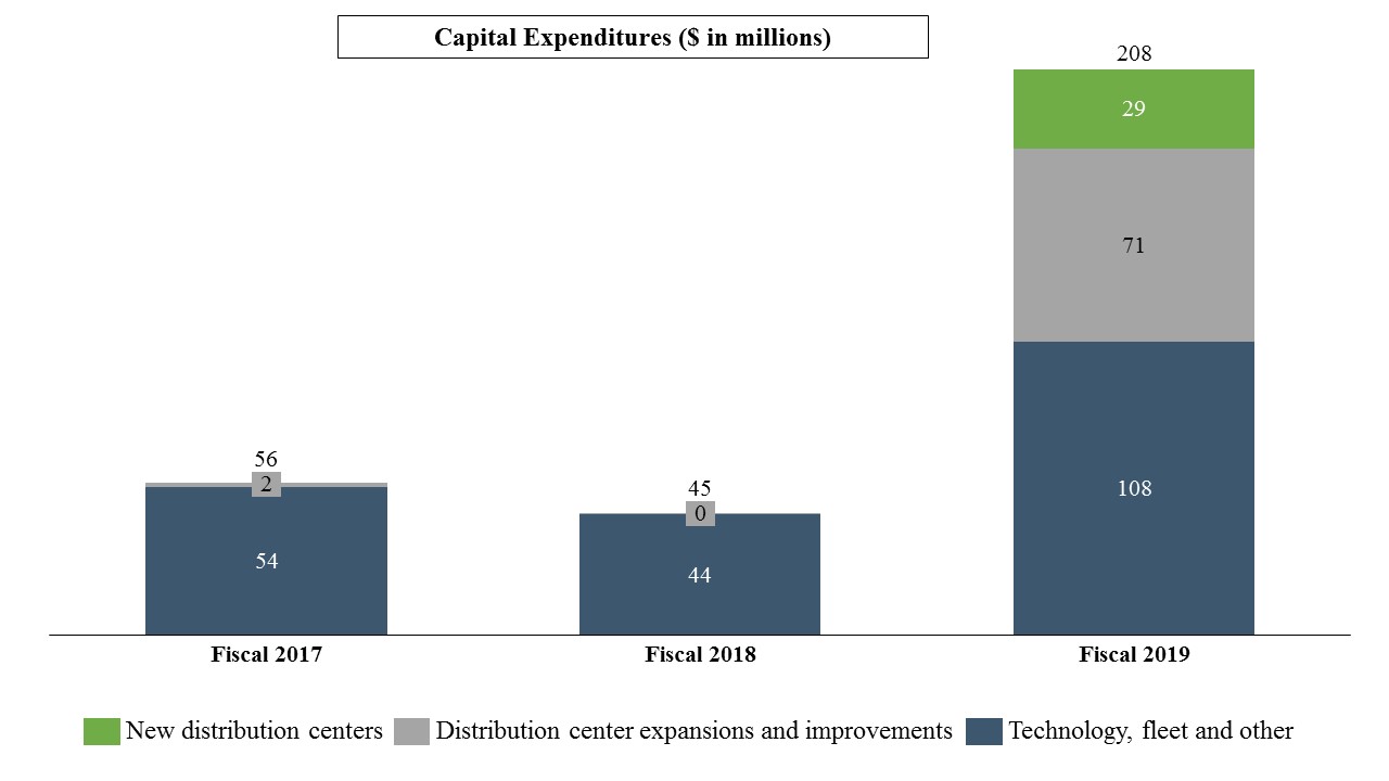 capitalexpendituresa04.jpg