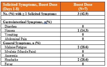 boosttable.jpg