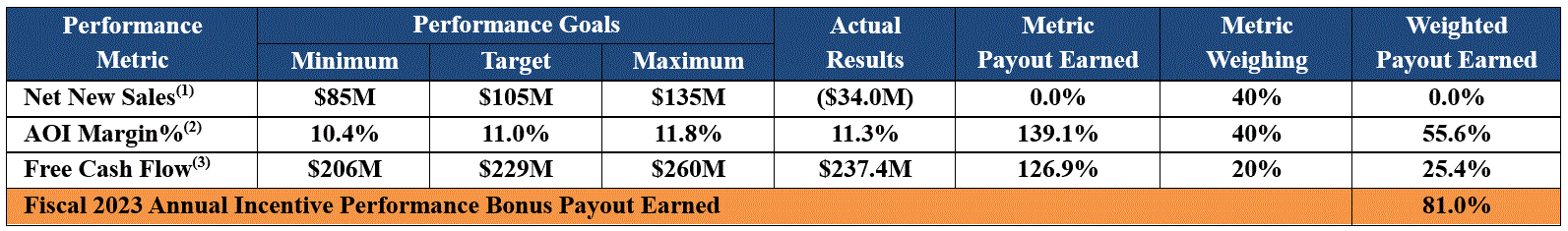 fy23aipbonusa.gif
