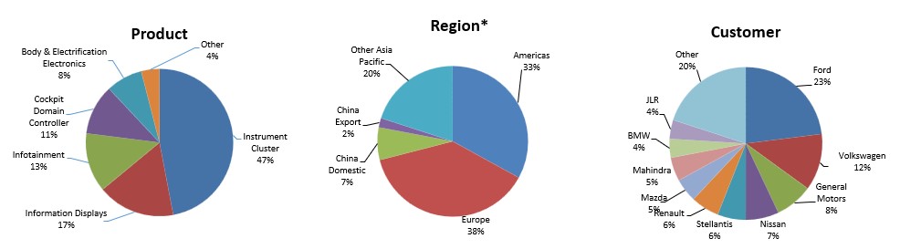 sales graphs qtd v1.jpg