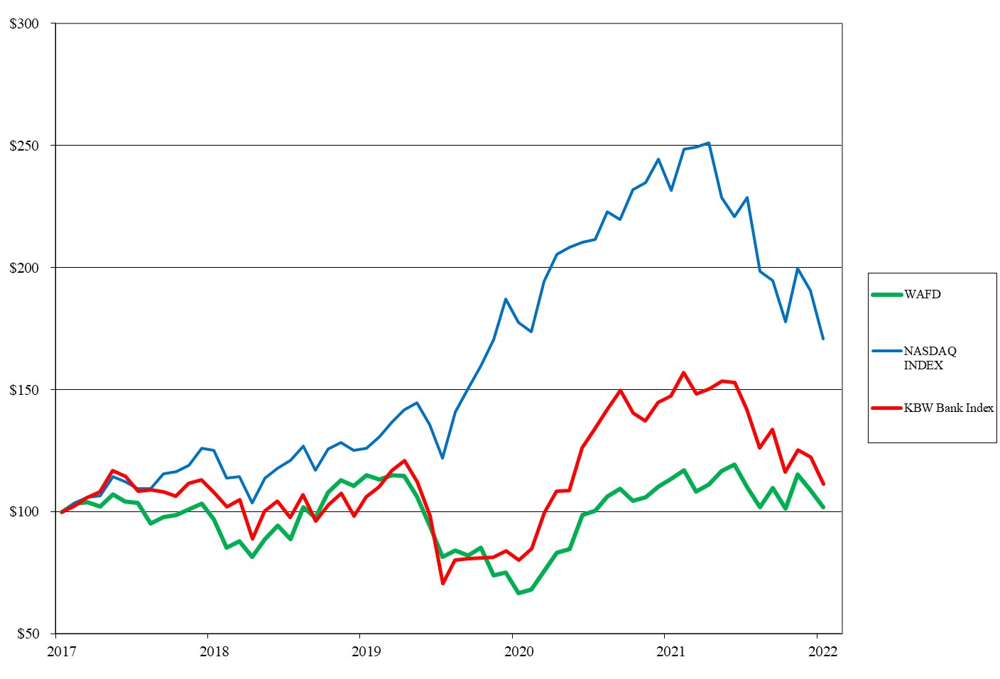 wfsl-20220930_g3.jpg