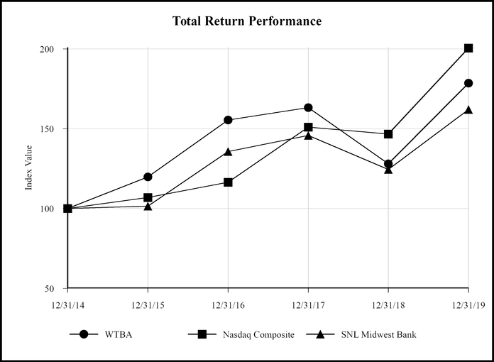 chart-2bfd7be83777572e93f.jpg