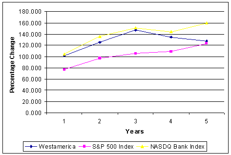 (PERFORMANCE GRAPH)