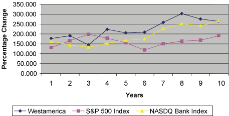 (LINE GRAPH)