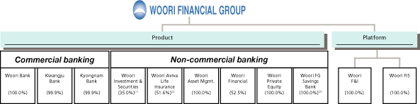 (FLOW CHART)