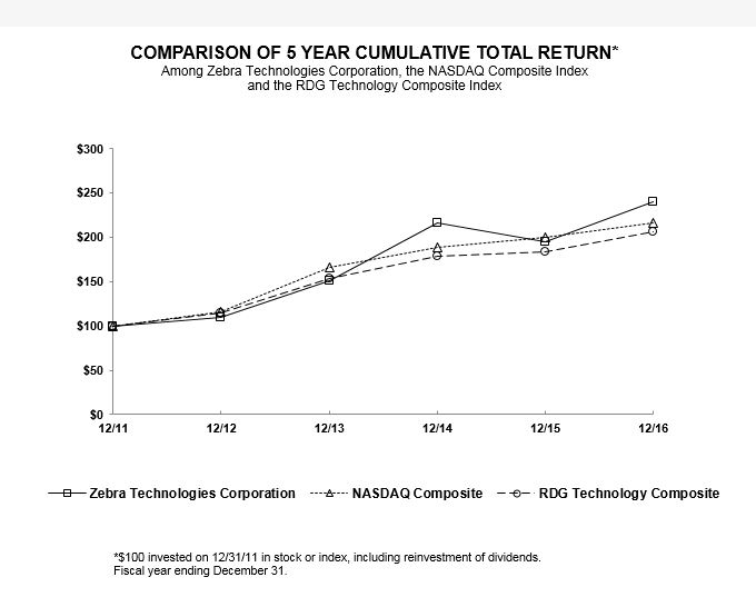 stockperformancechara01.jpg