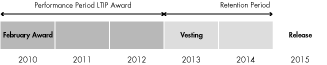 (TIMELINE)