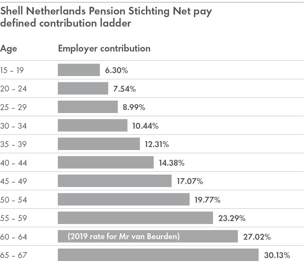 a17shellnetherlandspensionst.jpg