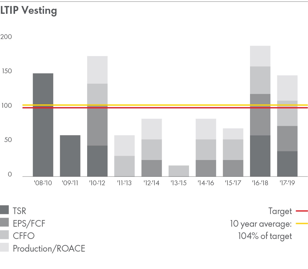 p136ltipvesting.jpg