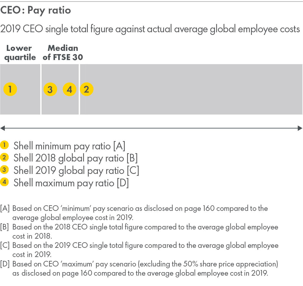p137ceopayratio.jpg