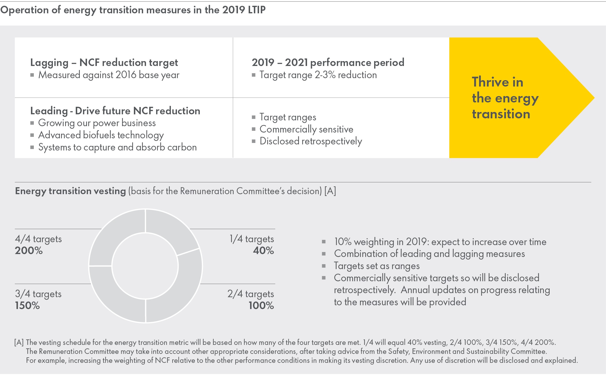 p146operationofenergytransit.jpg
