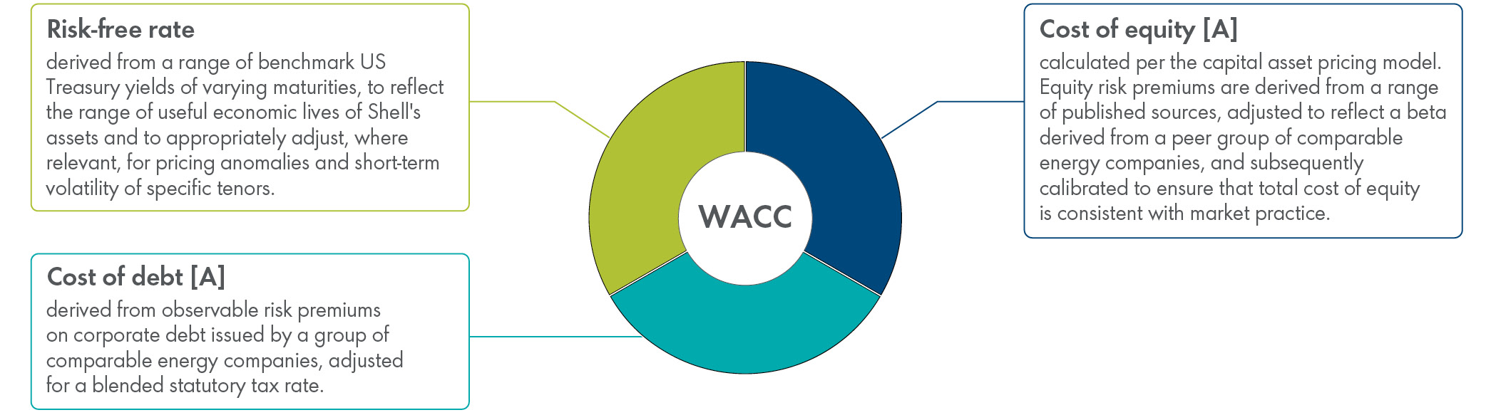Note_12_WACC.jpg