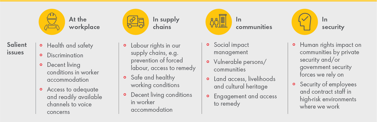 Human_rights_focus_areas.jpg