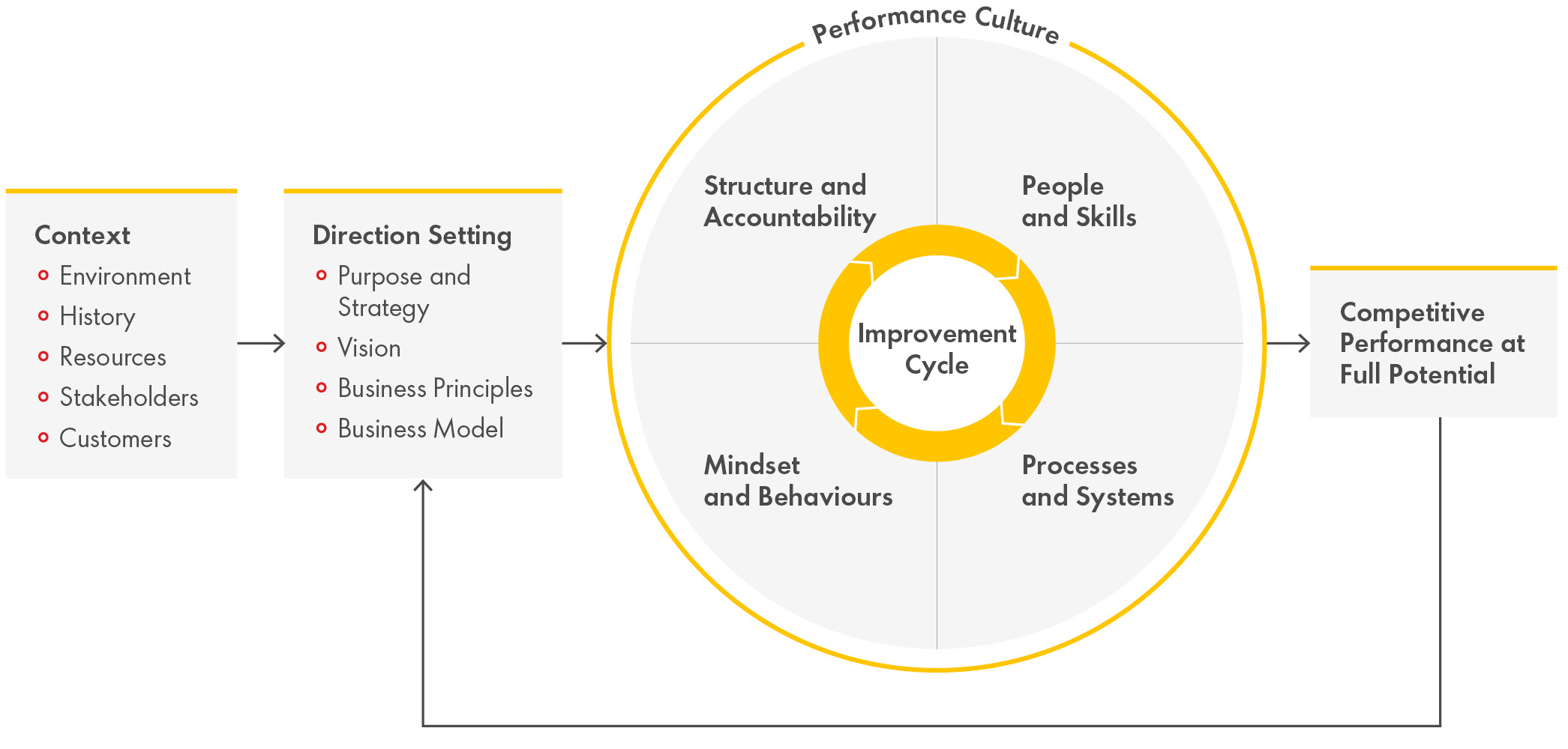 Performance_Framework.jpg