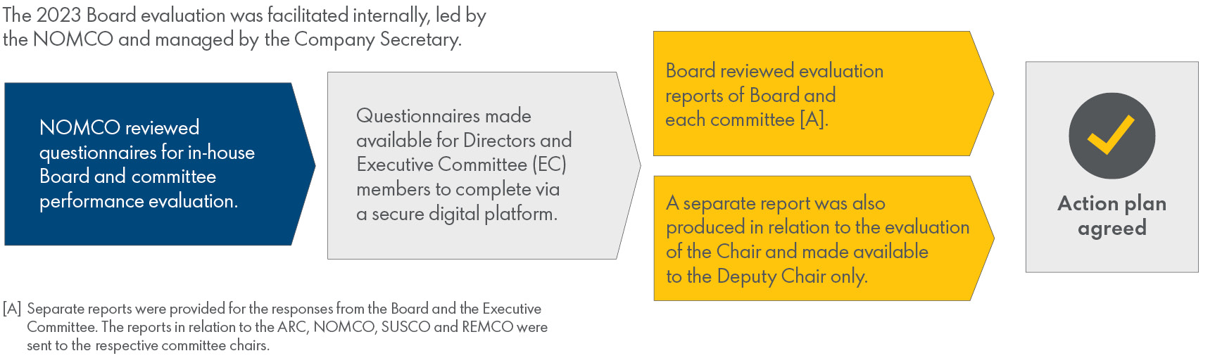Board_Review_Process.jpg