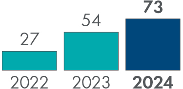 KPI_EV_charge_points.jpg