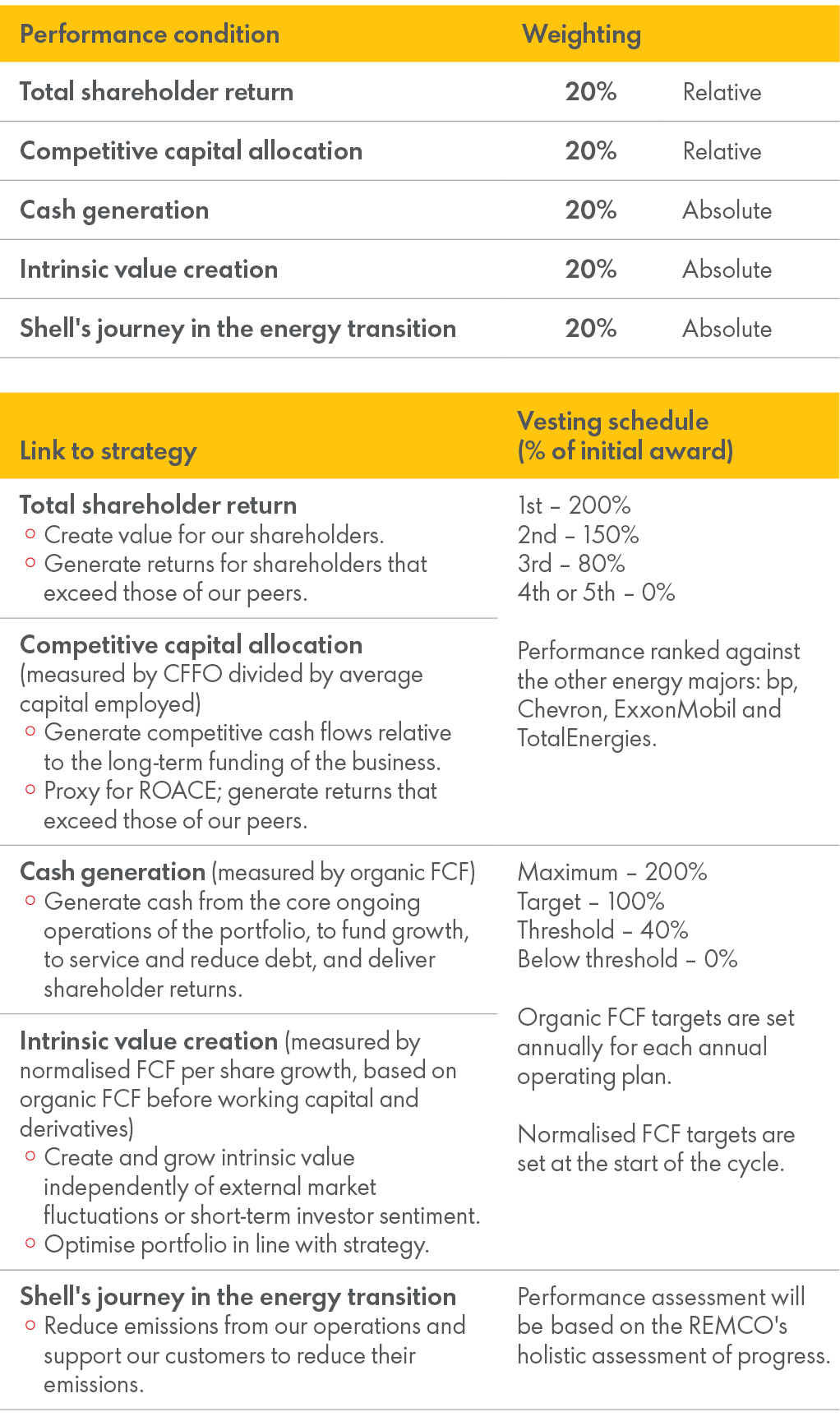 2025_PSA-performance-conditions.jpg
