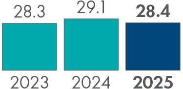 KPI_LNG_Volumes.jpg