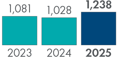 KPI_Reducing_Operating_Emissions.jpg