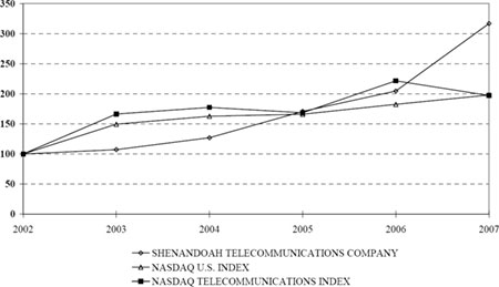 (LINE GRAPH)