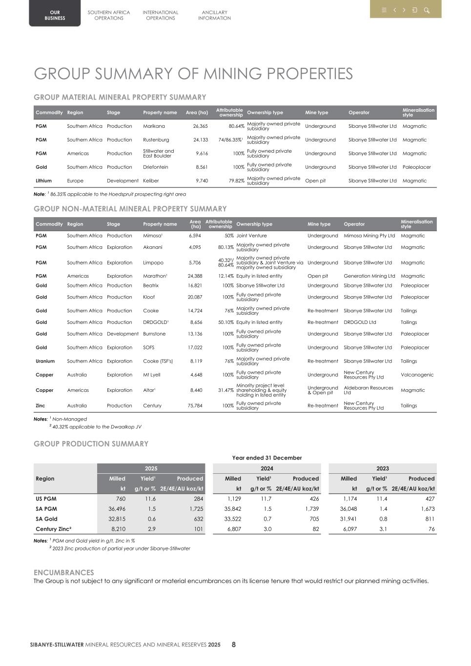 4. 20F Mineral Reserves & Resources supplement SEC Final011.jpg