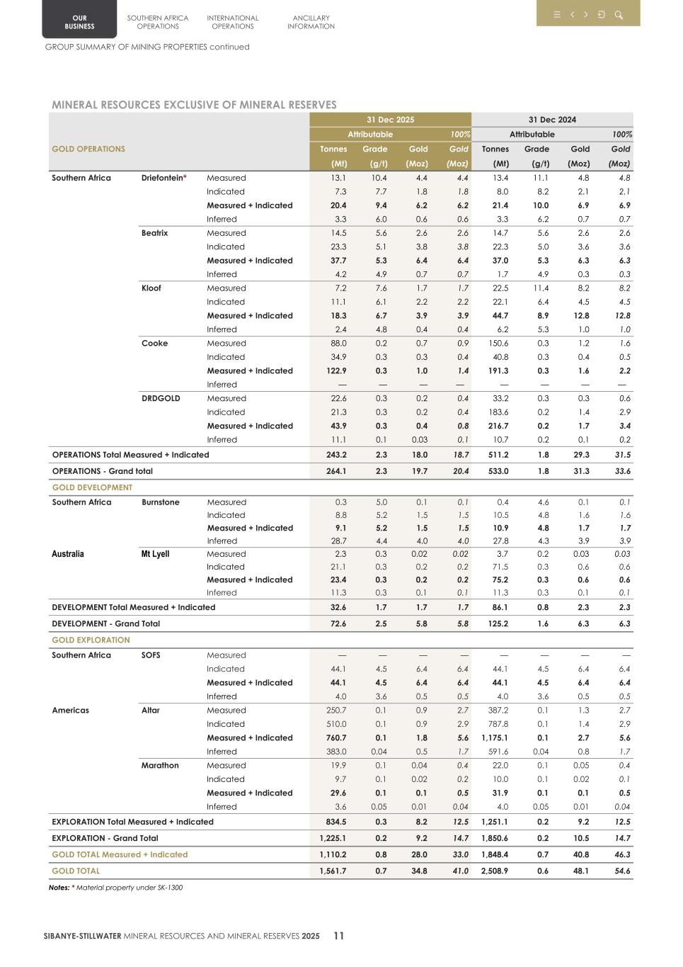 4. 20F Mineral Reserves & Resources supplement SEC Final014.jpg