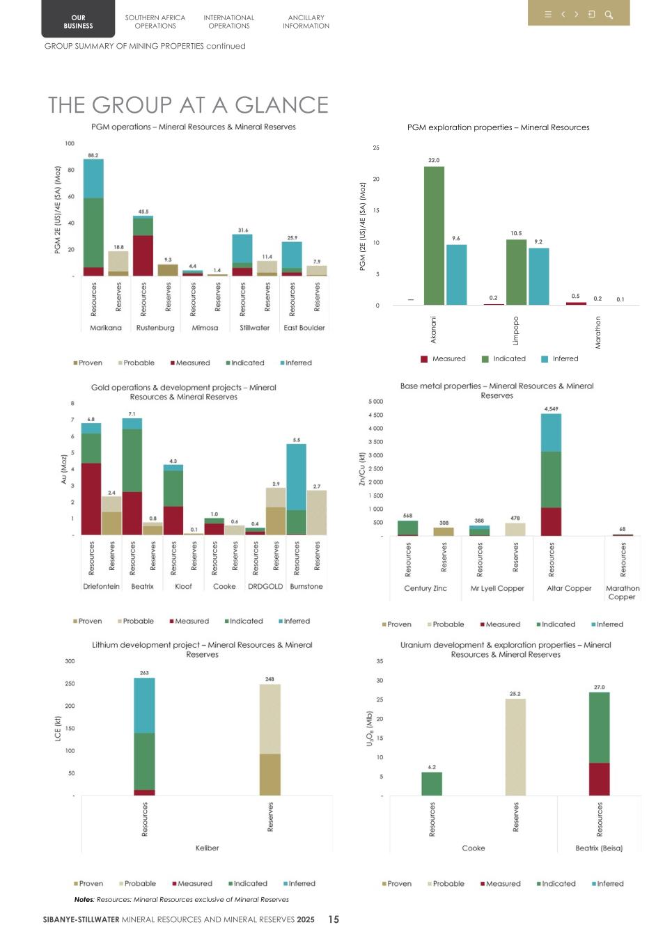 4. 20F Mineral Reserves & Resources supplement SEC Final018.jpg