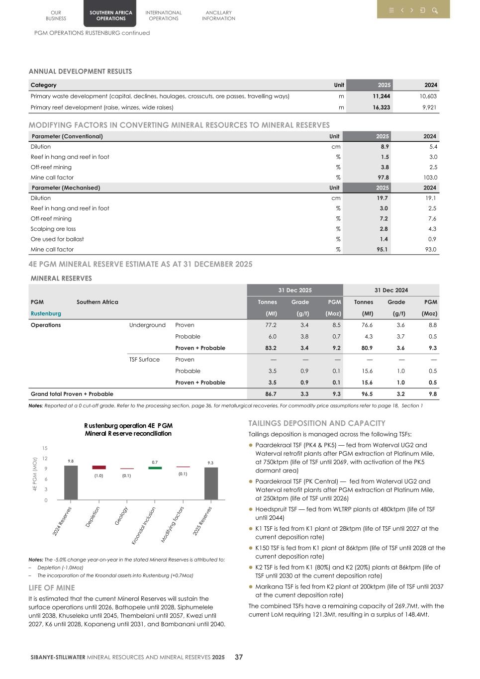 4. 20F Mineral Reserves & Resources supplement SEC Final040.jpg