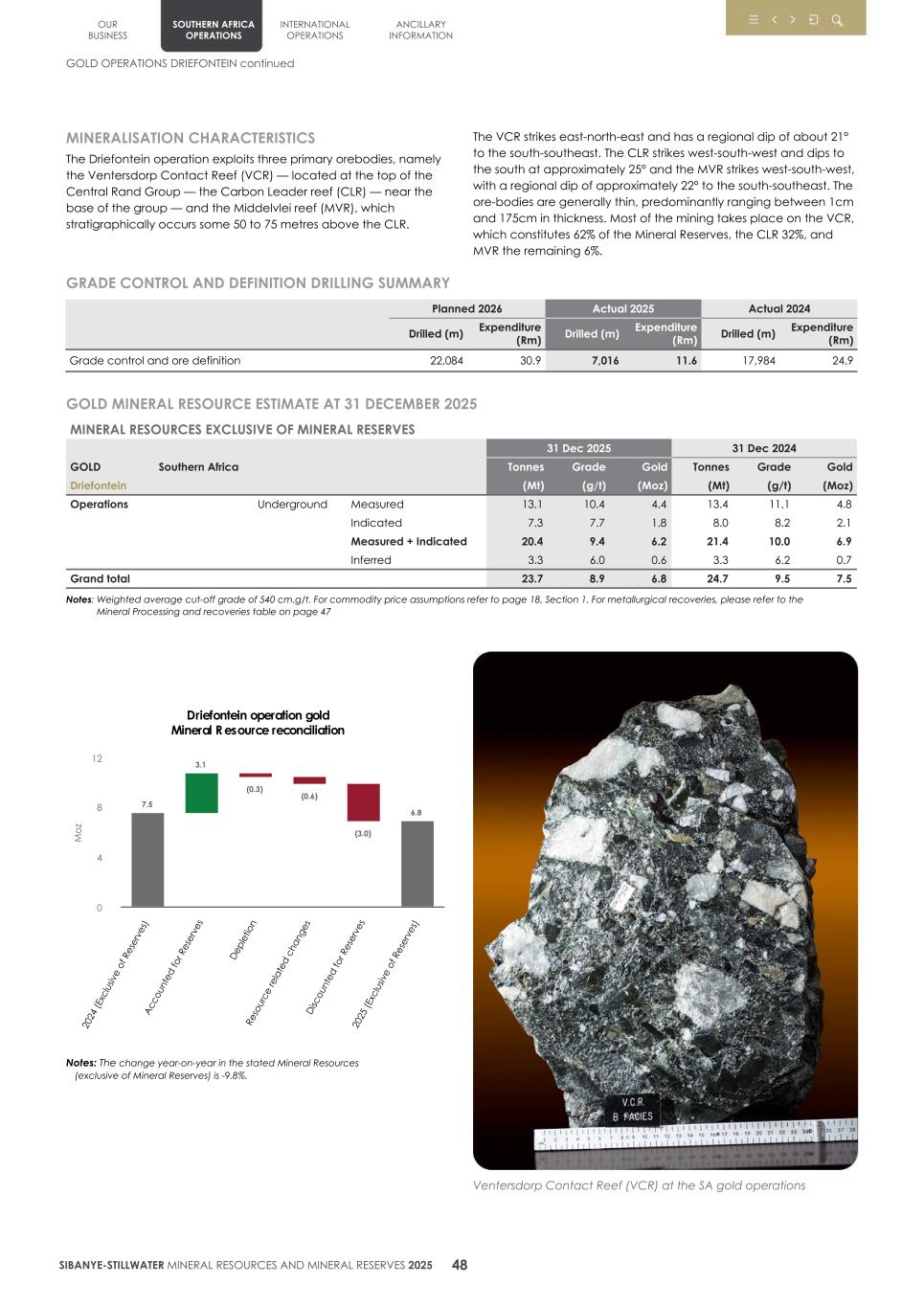 4. 20F Mineral Reserves & Resources supplement SEC Final051.jpg