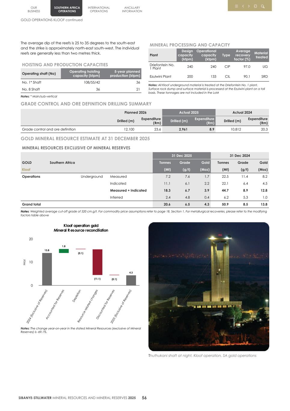 4. 20F Mineral Reserves & Resources supplement SEC Final059.jpg