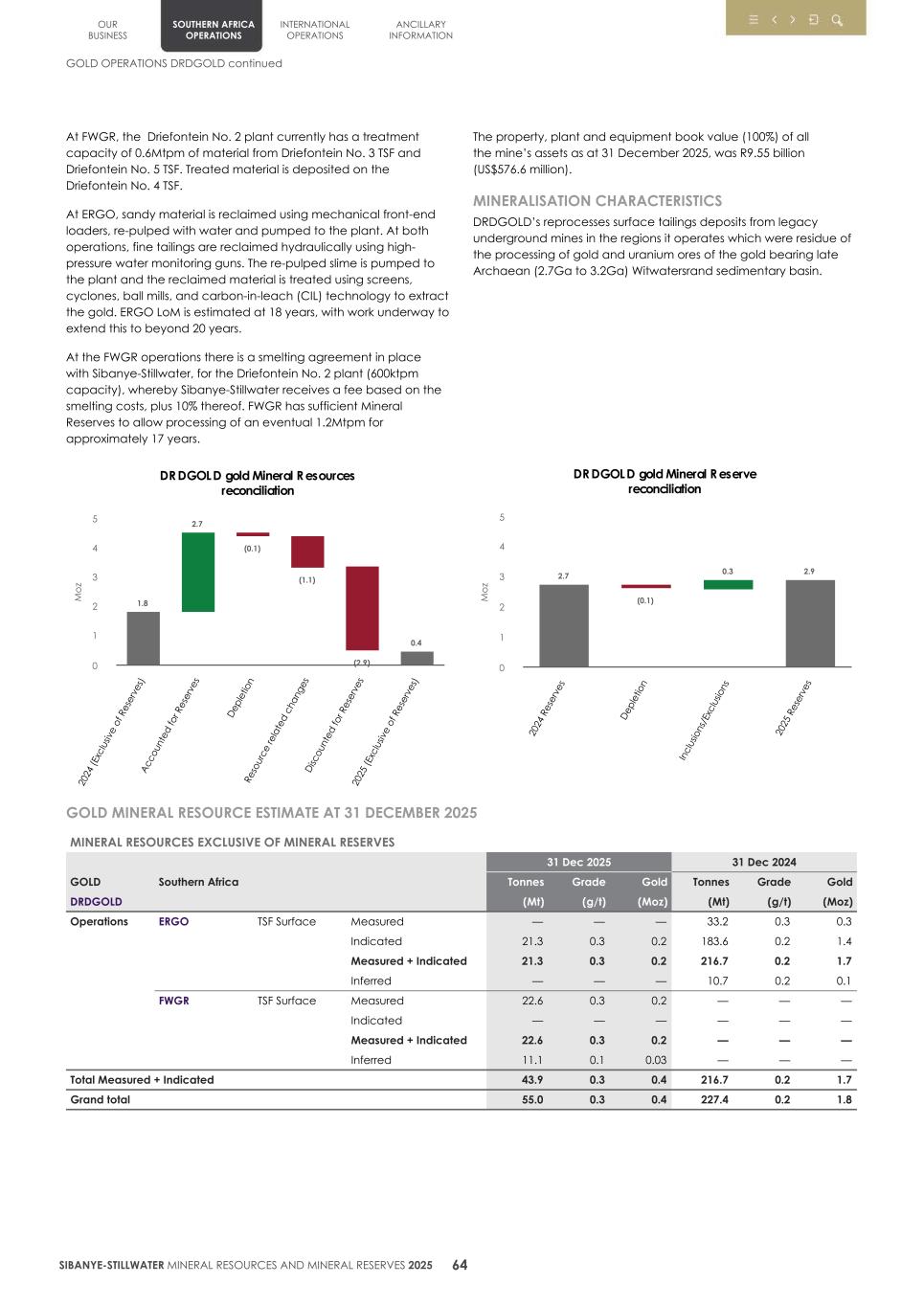 4. 20F Mineral Reserves & Resources supplement SEC Final067.jpg