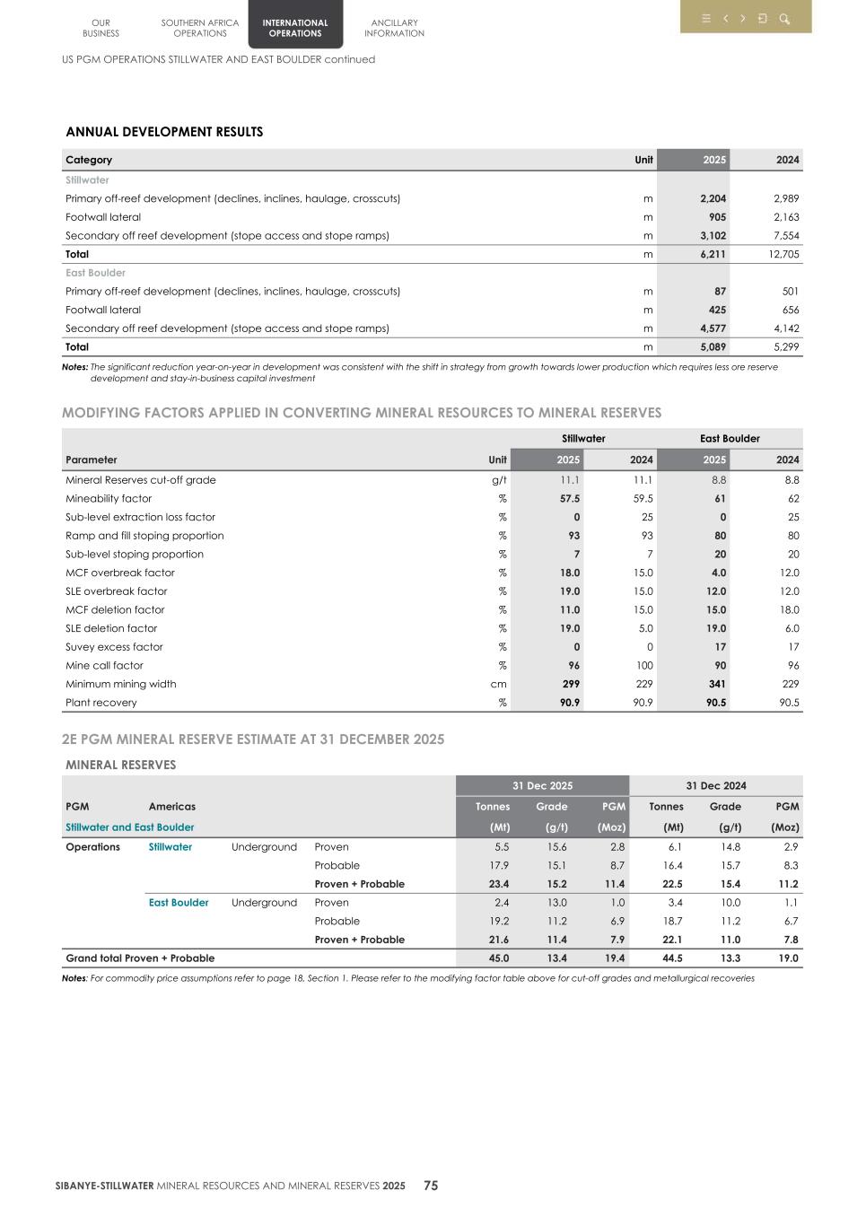 4. 20F Mineral Reserves & Resources supplement SEC Final078.jpg