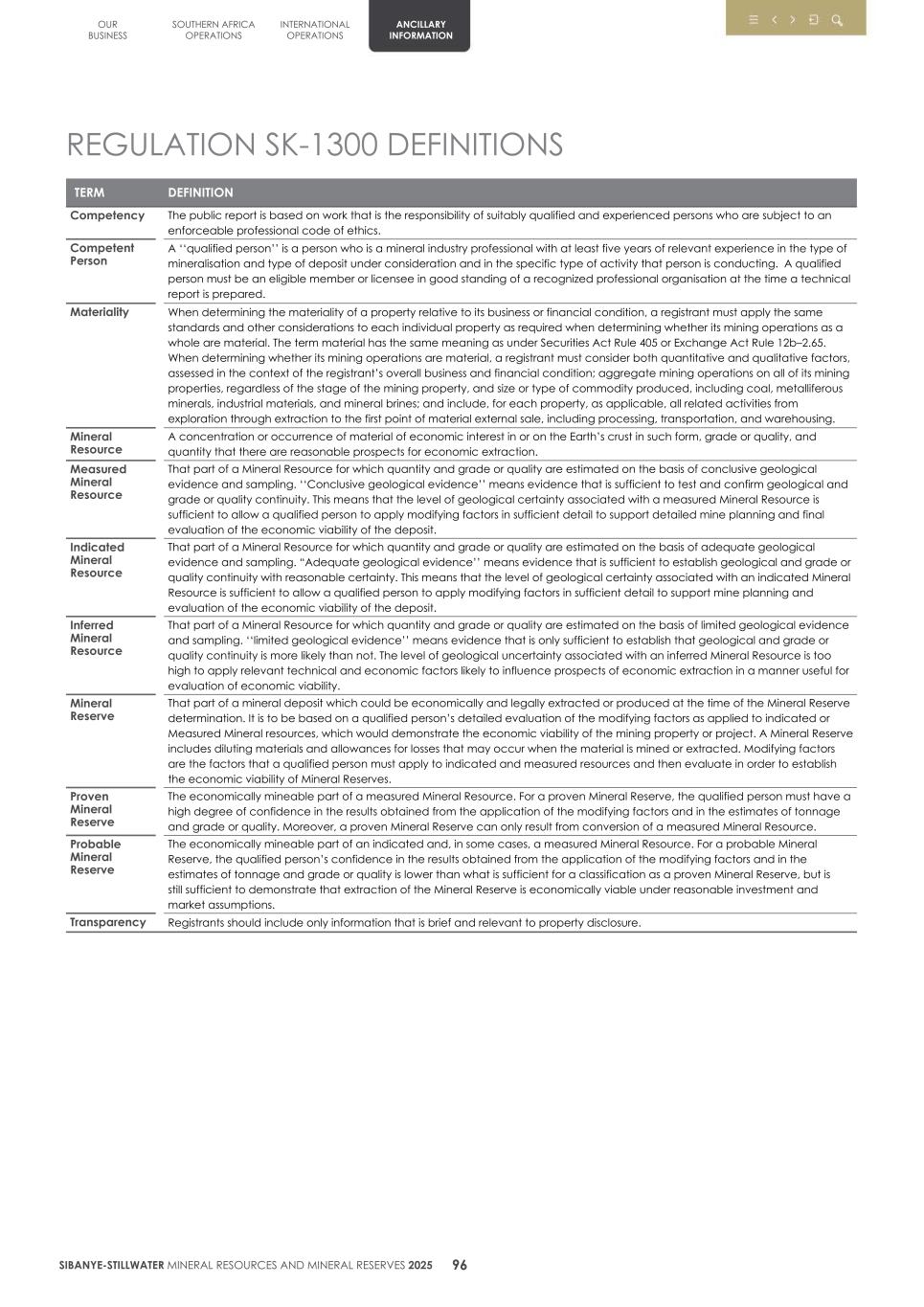 4. 20F Mineral Reserves & Resources supplement SEC Final099.jpg