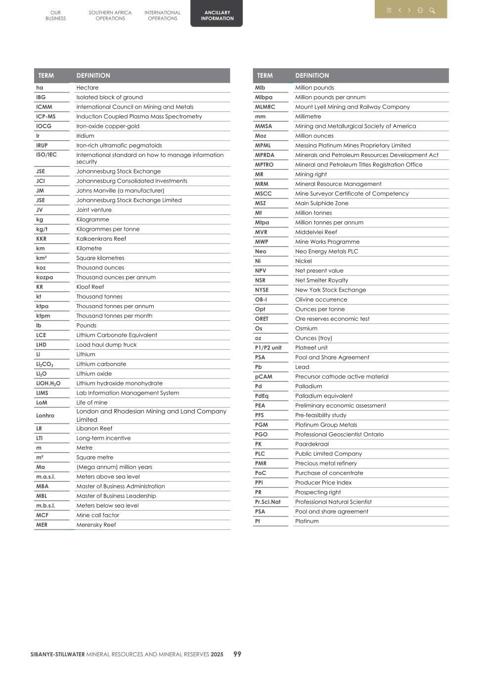 4. 20F Mineral Reserves & Resources supplement SEC Final102.jpg