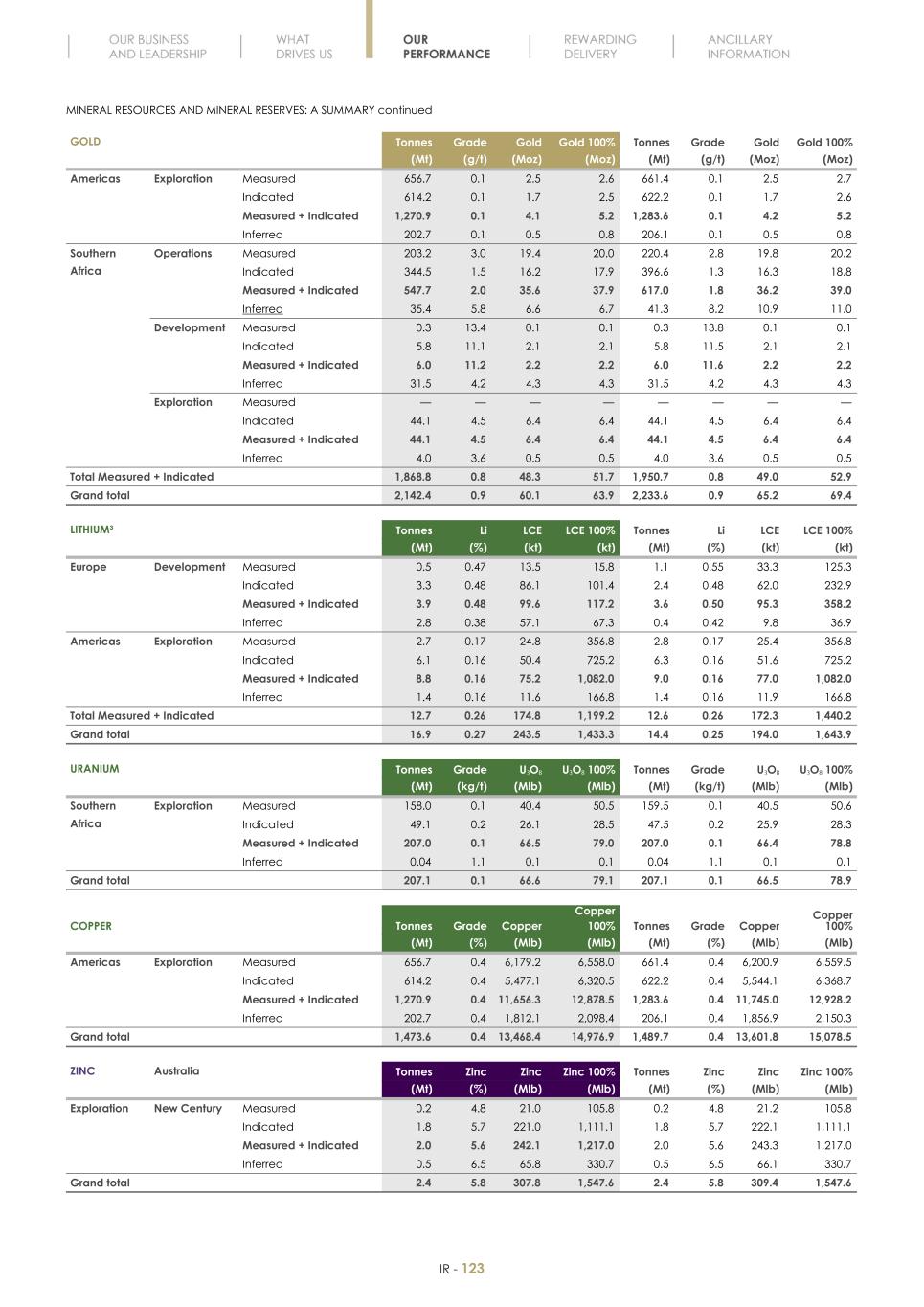 Final Integrated Report 2022 FY2022-2023-04-24-11-11125.jpg