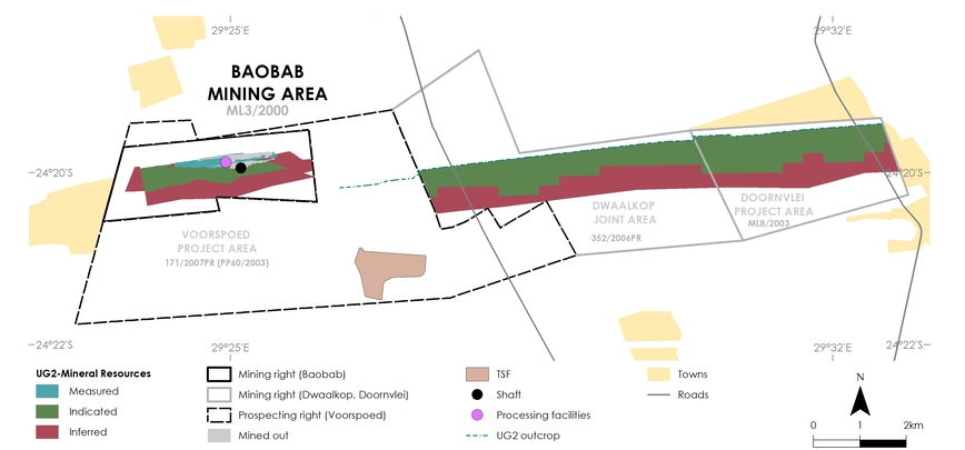 Limpopo_Project_Baobab_20230313_Resources_Classification.jpg