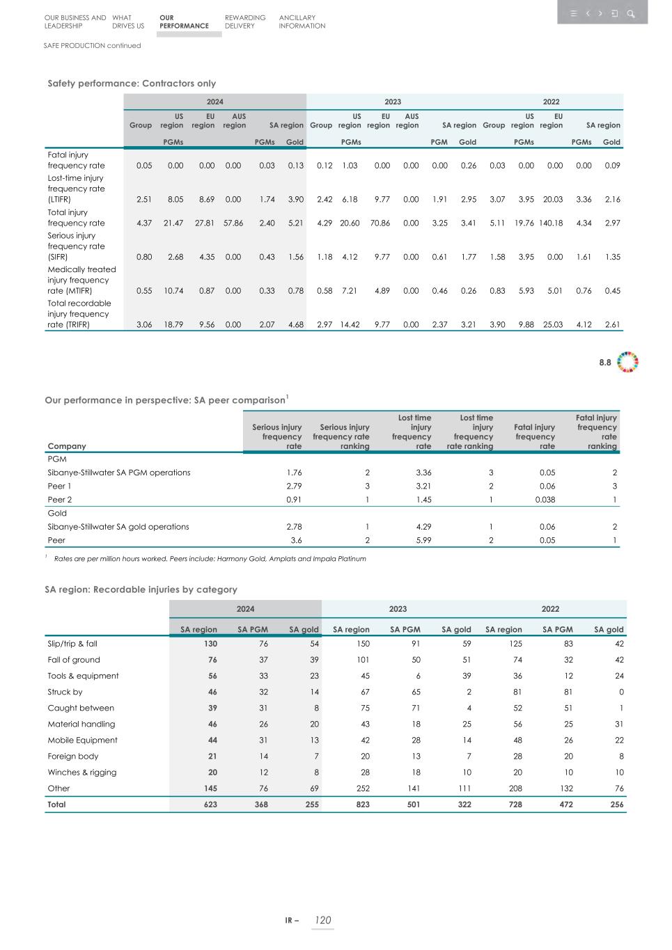 Integrated report _20F copy 122.jpg