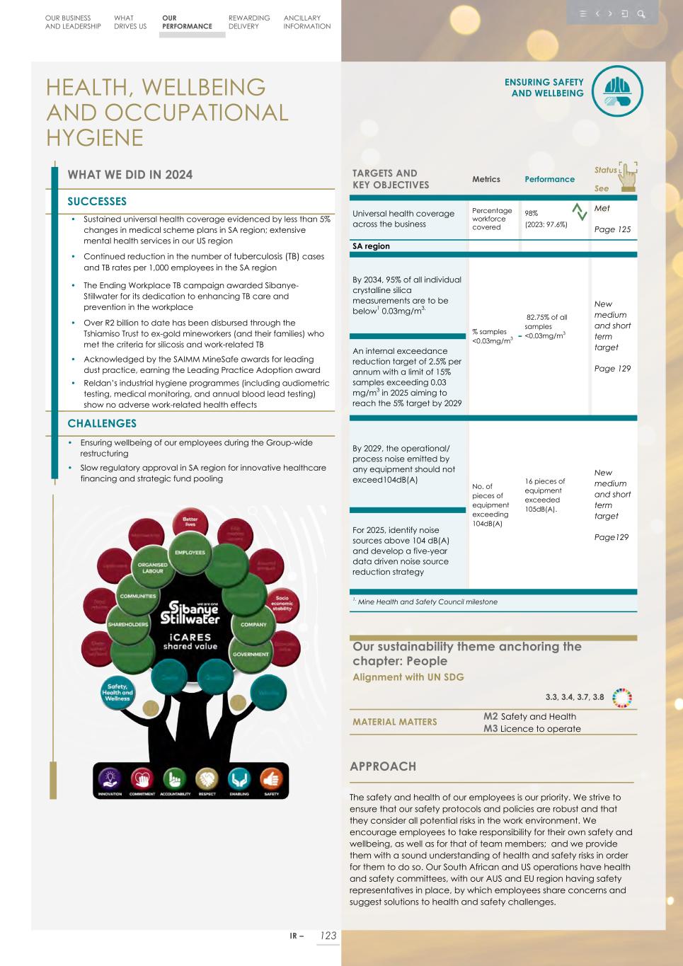 Integrated report _20F copy 125.jpg