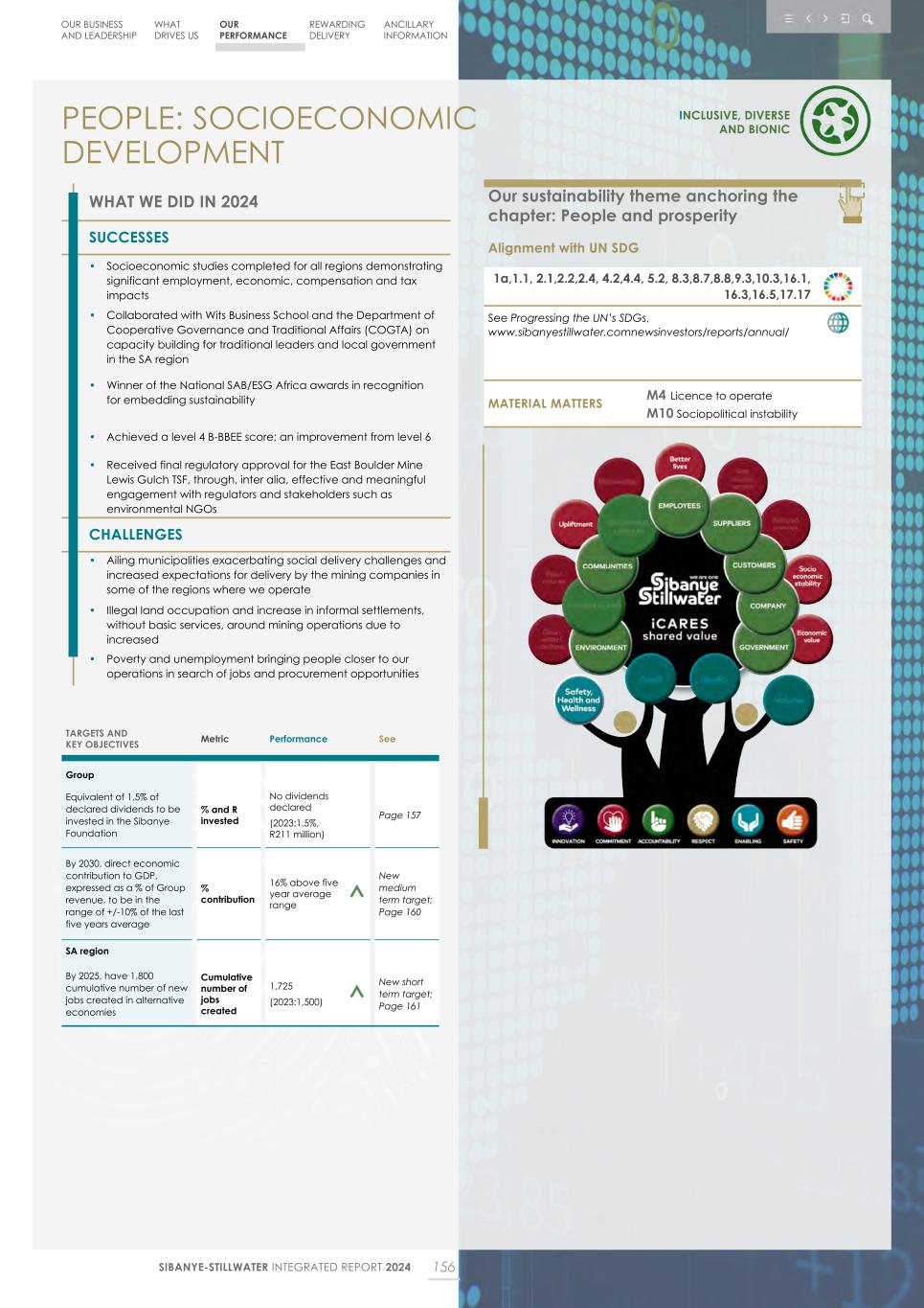 Integrated report _20F copy 158.jpg