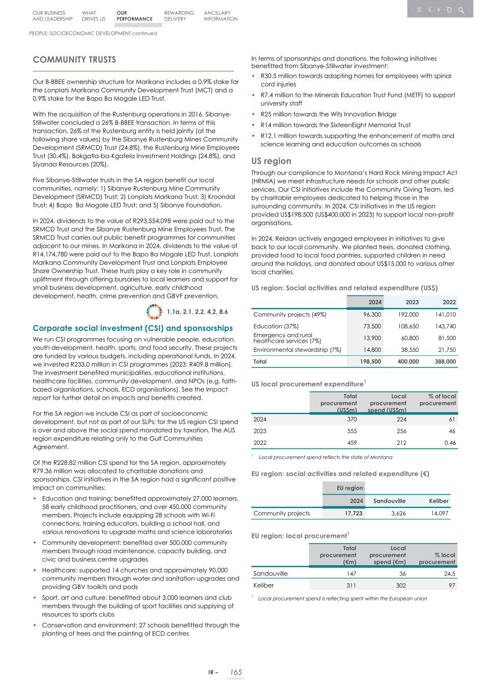 Integrated report _20F copy 167.jpg