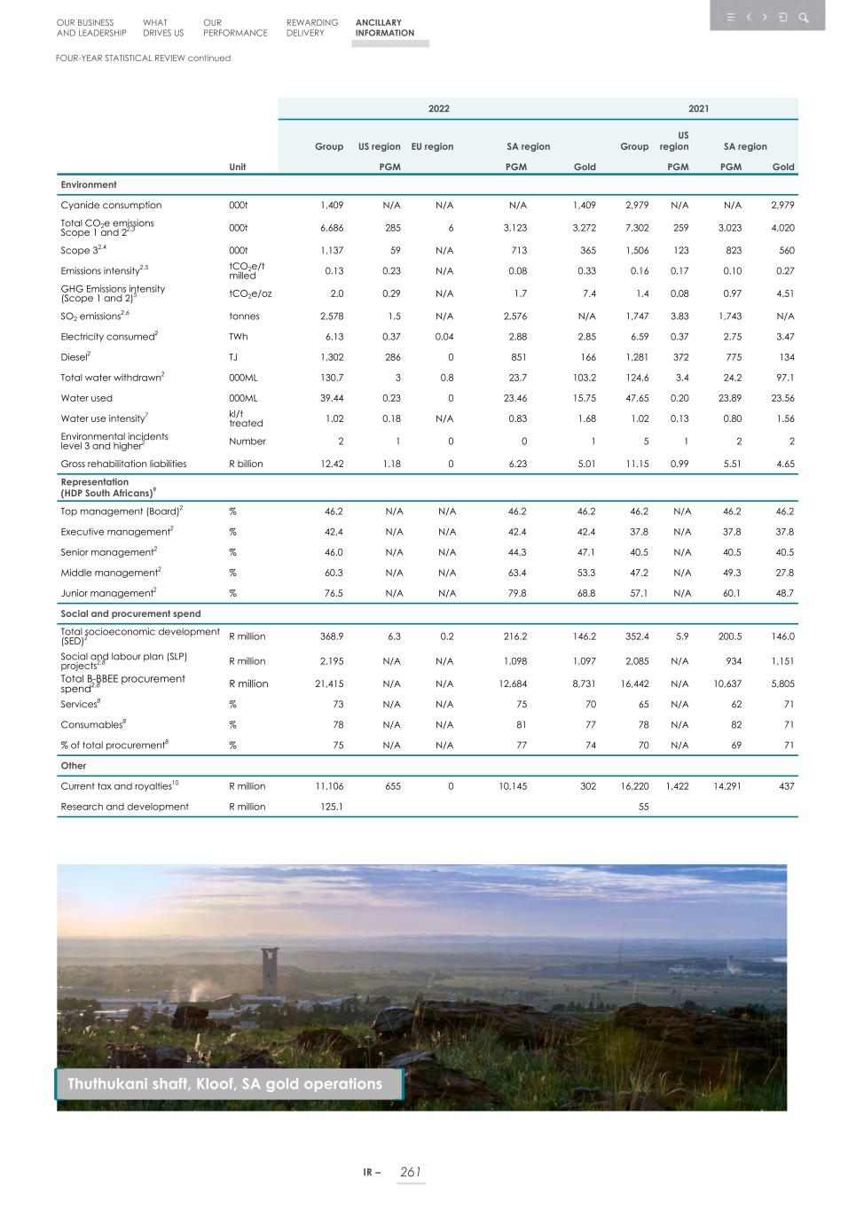 Integrated report _20F copy 263.jpg