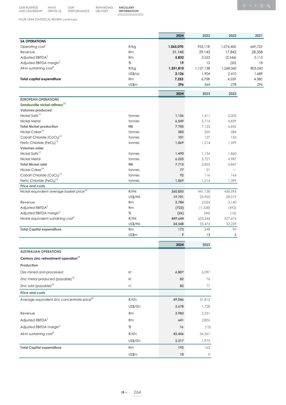 Integrated report _20F copy 266.jpg